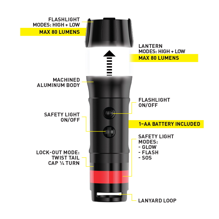 RADIANT® 3-in-1 LED Mini Flashlight by Nite Ize
