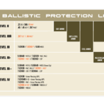 Ballistic Protection Levels Guide – Kasda