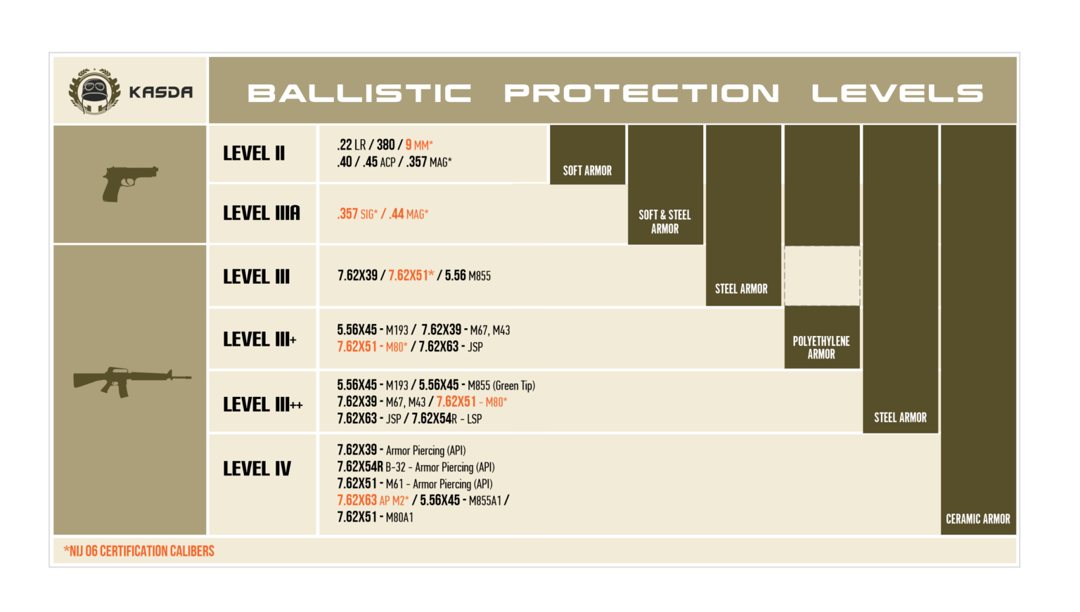 Soft Body Armor Insert 3A | Kasda