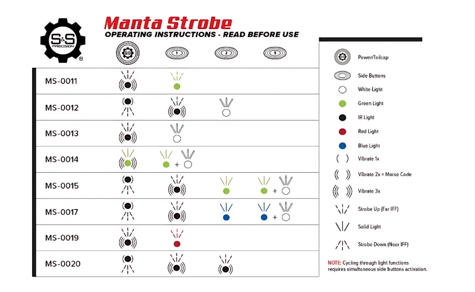 פנס קסדה Manta Strobe™ ומתאם רצועה MANTA WEBBING ADAPTER מבית S&S Precision פנס קסדה Manta Strobe™ ומתאם רצועה MANTA WEBBING ADAPTER מבית S&S Precision