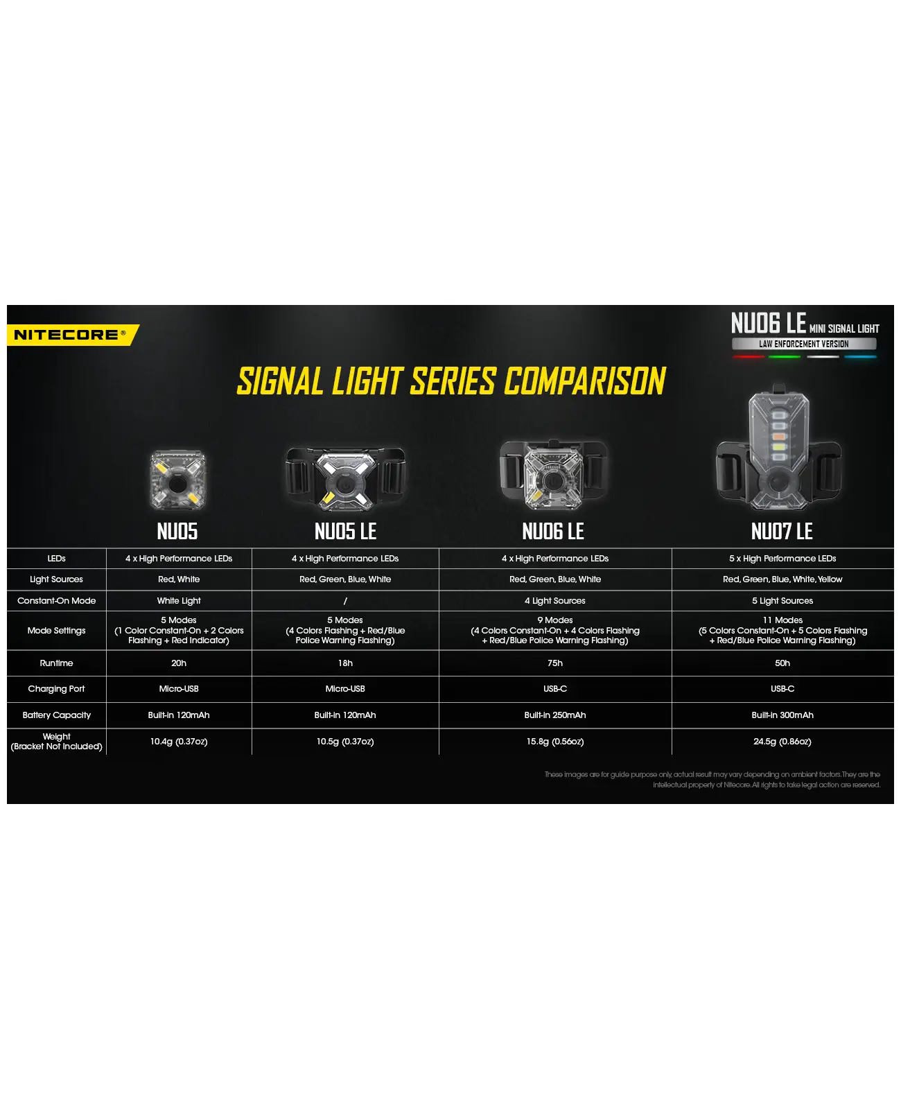 פנס איתות משטרתי לביש / סימון כוחות NITECORE NU06 LE פנס איתות משטרתי לביש / סימון כוחות NITECORE NU06 LE