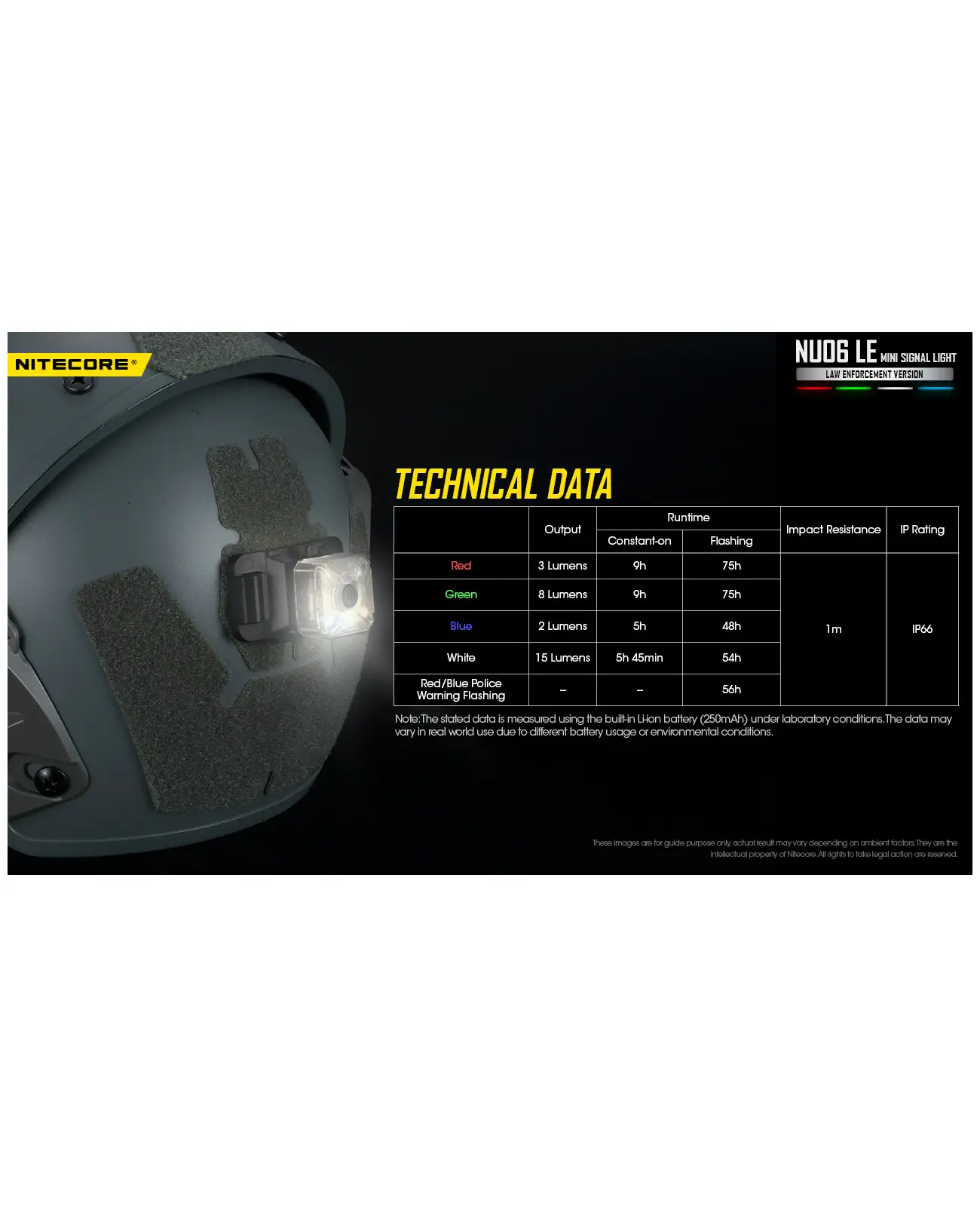 פנס איתות משטרתי לביש / סימון כוחות NITECORE NU06 LE פנס איתות משטרתי לביש / סימון כוחות NITECORE NU06 LE